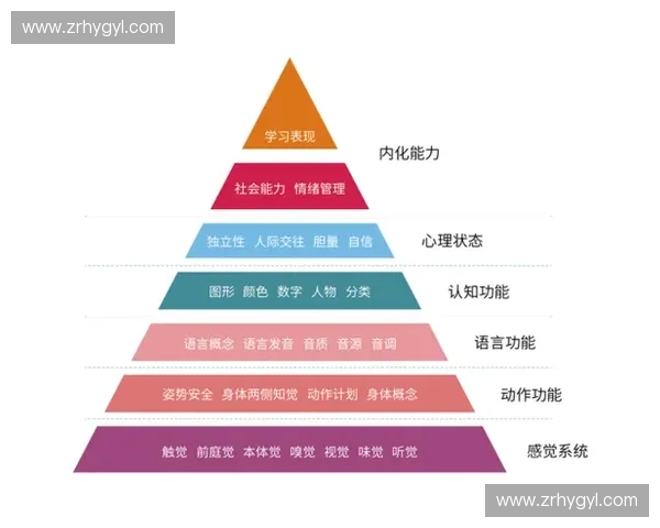 基于空间判断能力的认知发展与教育干预策略研究